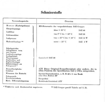 Schmierstoffe Betriebsanleitung Unimog 411 04-87.JPG